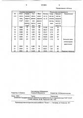 Способ получения медного порошка (патент 1813806)