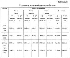 Способ получения кормовой добавки для животных (патент 2608720)