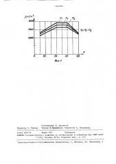 Вибрационное питающее устройство для тонкодисперсных материалов (патент 1459983)