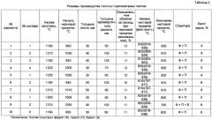 Толстый лист из конструкционной стали для изготовления деталей сварных конструкций и способ его получения в нормализованном состоянии (патент 2630721)