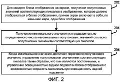 Способ и устройство управления задней подсветкой (патент 2638080)