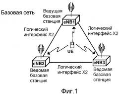 Способ передачи данных по восходящей линии связи от пользовательского терминала, базовая станция, координирующее устройство и сеть связи для их осуществления (патент 2486673)