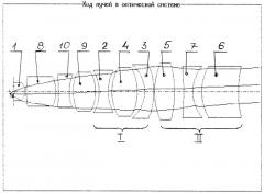 Планахроматический кварцфлюоритовый объектив микроскопа (патент 2338230)