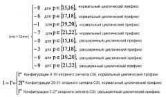 Устройство и способ для формирования пилот-сигнала информации о состоянии канала для усовершенствованной беспроводной сети (патент 2619772)