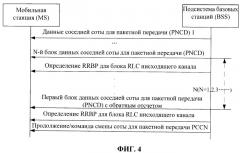 Способ и подсистема базовых станций (bss), ускоряющие подтверждение состояния окна управления радиотрактами (rlc) (патент 2523919)