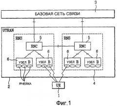 Способ и устройство для передачи/приема блоков передачи мвмs (патент 2366090)