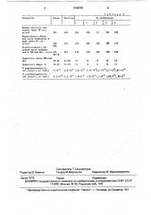 Кислотоупорная композиция (патент 1738790)