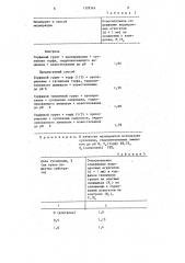 Способ мелиорации торфяных тепличных грунтов (патент 1328365)