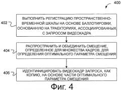 Технологии для детектирования видеокопии (патент 2505859)