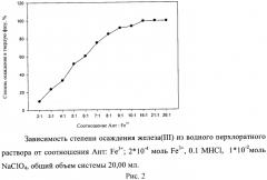 Способ очистки водных растворов от железа (iii) (патент 2565214)