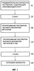 Способ защиты от окисления изделий из композитного материала, содержащего углерод, и изделие, защищенное этим способом (патент 2359948)