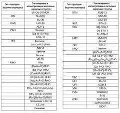 Катализатор на основе металла платиновой группы (мпг) для обработки выхлопных газов (патент 2665464)