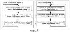 Способ обработки шифрования на основе алгоритма пакетного шифрования (патент 2444142)