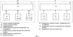 Бортовая система контроля авиадвигателя с ограничением температуры, топливных параметров и тяги (патент 2249716)