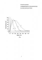 Способ получения модифицированного фотокатализатора на основе диоксида титана (патент 2640811)