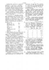 Способ выращивания растений эфиромасличной розы (патент 1329690)