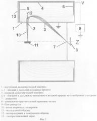 Электростатический энергоанализатор с угловым разрешением (патент 2448389)