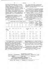 Сплав для легирования и раскисления стали (патент 1068526)