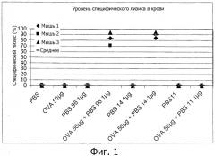 Композиции и способы для усиления имунного ответа на антигены (патент 2537188)