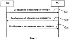 Способ выделения каналов множественного доступа с кодовым разделением каналов (cdma) (патент 2414066)