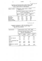 Способ производства заменителя цельного молока для телят (патент 1761099)