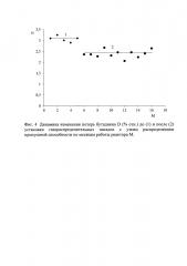 Способ повышения эффективности селективного гидрирования (патент 2658417)