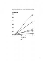 Нанокомпозитный сегнетоэлектрический материал на базе нанокристаллической целлюлозы и триглицинсульфата (патент 2599133)