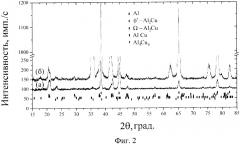 Способ рентгенофазового анализа нанофаз в алюминиевых сплавах (патент 2649031)