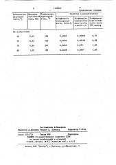 Способ приготовления поризованной бетонной смеси (патент 1100267)