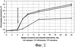 Устройство для облучения клеток биокультуры (патент 2348694)