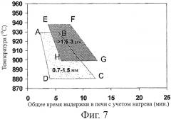 Покрытые стальные полосы, способы их изготовления, способы их применения, штампованные заготовки, изготовленные из них, штампованные изделия, изготовленные из них, и промышленные товары, содержащие такое штампованное изделие (патент 2395593)