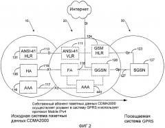 Способы и устройства для роуминга cdма2000/gprs (патент 2480965)