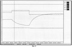 Способ гидродинамических исследований нефтяных скважин, оборудованных электроцентробежными насосами с преобразователем частоты тока (патент 2475640)