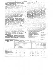 Бумажная масса для изготовления картона для фильтрования раствора меламина (патент 1498865)
