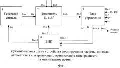 Устройство формирования частоты сигнала, автоматически устраняющее возникающие неисправности за минимальное время (патент 2507687)