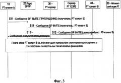 Способ и терминал для установления "рт-сеанса связи", чтобы использовать "рт-блок" (патент 2449500)