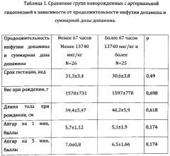 Способ прогнозирования устойчивости к инотропной терапии у новорожденных с артериальной гипотензией путем выявления молекулярно-генетических предикторов (патент 2615407)