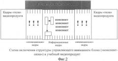 Способ повышения степени усвоения учебной информации путем активизации внимания (патент 2360294)