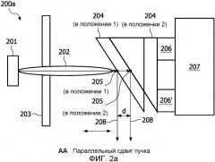 Система для рентгеновского обследования со встроенным приводным средством для выполнения поступательного и/или поворотного перемещений фокусного пятна, по меньшей мере, одного анода, испускающего рентгеновское излучение, относительно неподвижного опорного положения и со средством для компенсации происходящих в результате параллельного и/или углового сдвигов испускаемых пучков рентгеновского излучения (патент 2508052)