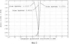 Ахроматический зеркально-линзовый объектив (патент 2584382)