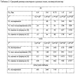 Способ определения размеров газовых кластеров в сверхзвуковом газовом потоке (патент 2633290)