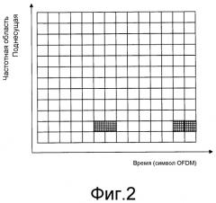 Устройство генерирования кодов, устройство генерирования опорных сигналов и соответствующие способы (патент 2521961)