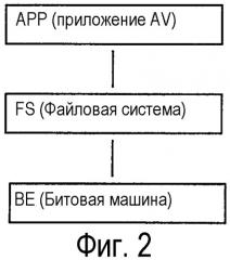 Способ, устройство и носитель записи для записи последовательности сигналов видеоданных (патент 2308171)