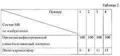 Полиэтилентерефталатная полимерная композиция и способ ее получения (патент 2610772)