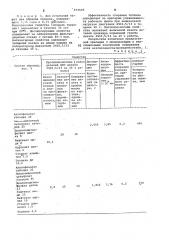 Многофункциональная присадка к дизельным топливам (патент 973595)