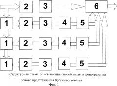 Способ обнаружения и исправления фальсификаций фонограмм на основе представления хургина-яковлева (патент 2584493)