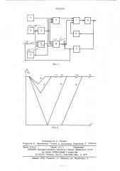 Устройство управления летучими ножницами (патент 545400)