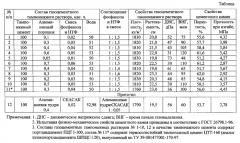 Газоцементный тампонажный раствор (патент 2552261)