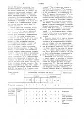 Выходной узел тестера для контроля логических элементов (патент 1180818)