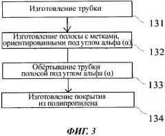 Полимерная трубка с идентификационным датчиком и способ ее изготовления (патент 2575183)